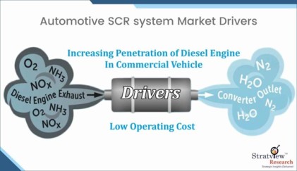 Automotive-SCR-System-Market-Dynamics